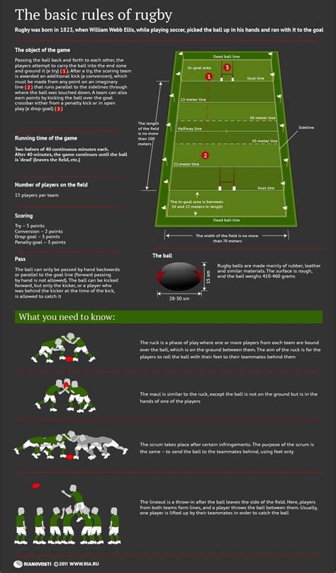 what are the rules of rugby.